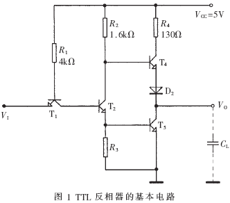 数字电路中△ I噪声的产生和特点