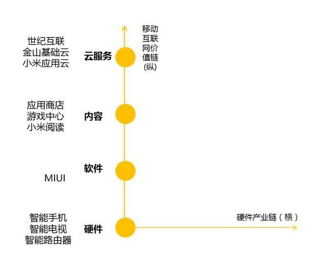 雷军不排斥IPO 三个小米却是三个命门？