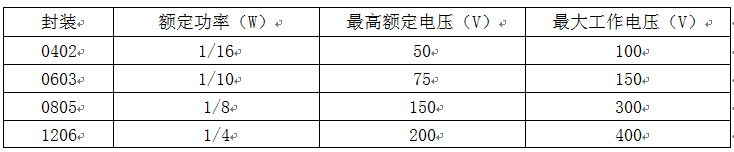 【E课堂】关于贴片电阻应用常见问题