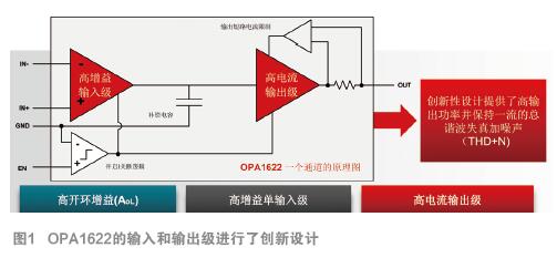 TI高性能音频运算放大器OPA1622的设计技巧