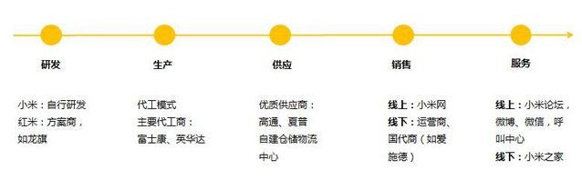 雷军不排斥IPO 三个小米却是三个命门？