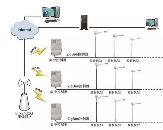 华为、中兴下一个物联网战场竟然是它——智能路灯照明