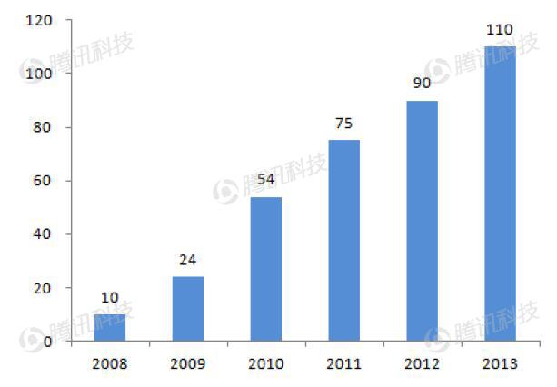 德银VR报告中文全版第六章：VR生态系统获得发展动力