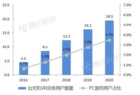 德银VR报告中文全版第六章：VR生态系统获得发展动力