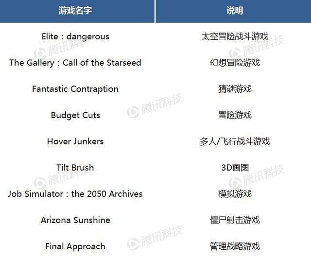 德银VR报告中文全版第六章：VR生态系统获得发展动力