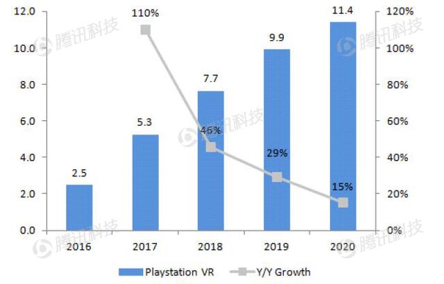 德银VR报告中文全版第六章：VR生态系统获得发展动力