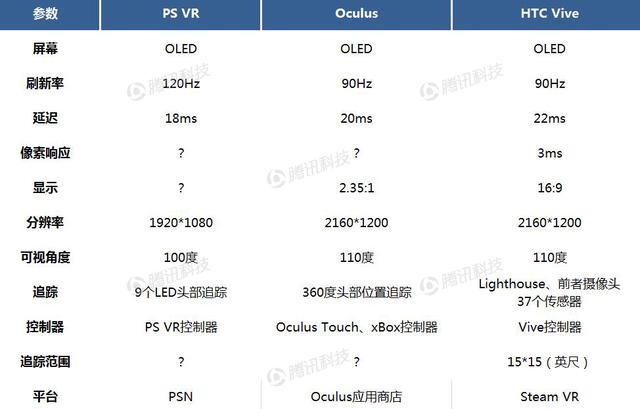 德银VR报告中文全版第六章：VR生态系统获得发展动力