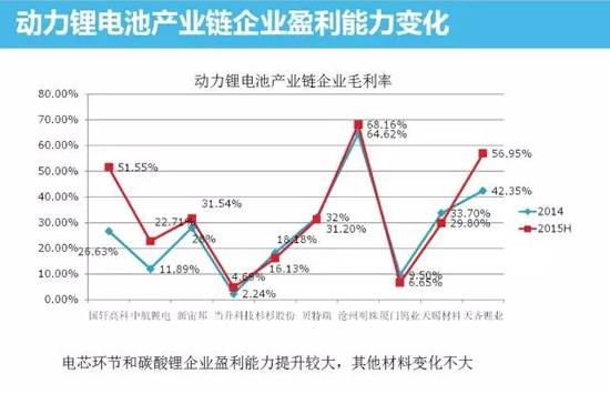 中国动力锂电池市场分析 技术革新势在必行