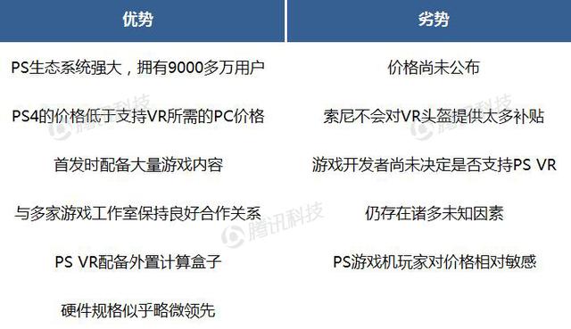 德银VR报告中文全版第六章：VR生态系统获得发展动力