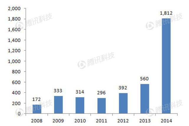 德银VR报告中文全版第六章：VR生态系统获得发展动力