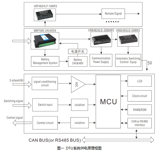 电源模块在电力配网自动化DTU系统中的应用
