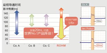 转换器 ROHM