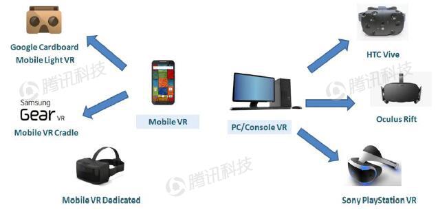 德银VR报告中文全版第六章：VR生态系统获得发展动力