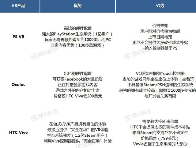 德银VR报告中文全版第六章：VR生态系统获得发展动力