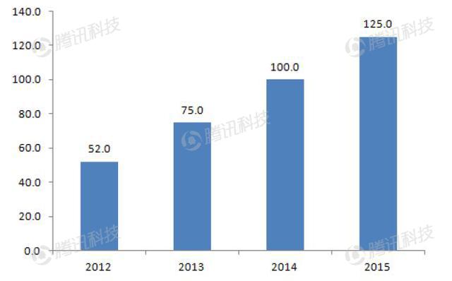 德银VR报告中文全版第六章：VR生态系统获得发展动力