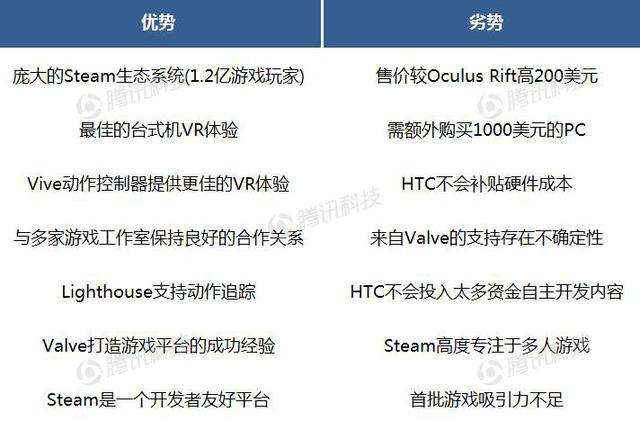 德银VR报告中文全版第六章：VR生态系统获得发展动力