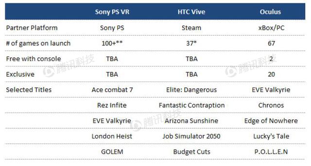 德银VR报告中文全版第六章：VR生态系统获得发展动力