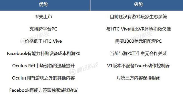 德银VR报告中文全版第六章：VR生态系统获得发展动力