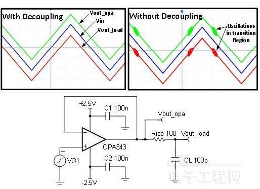 揭秘去耦电容器是否真的有必要？