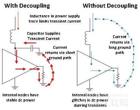 揭秘去耦电容器是否真的有必要？