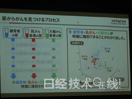 日立通过分析代谢物诊断乳腺癌等