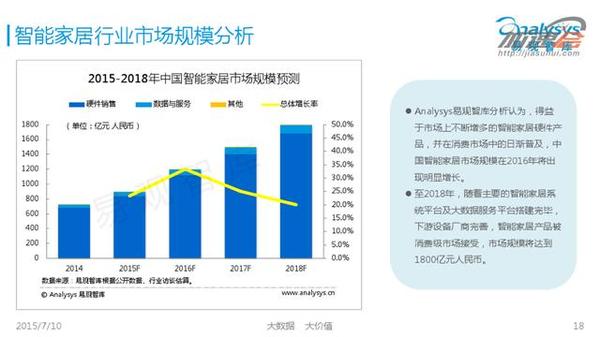 360安全路由凭什么估值20亿？智能路由器还有搞头吗？