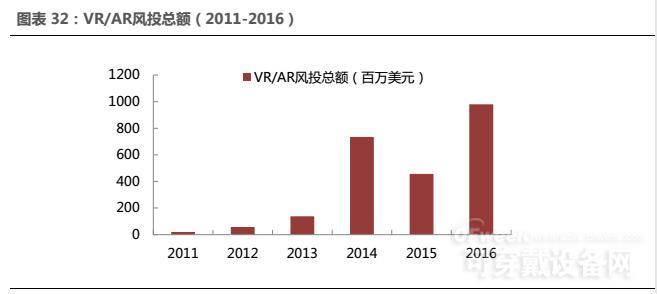 HoloLens硬件技术拆解 AR产业链现状解读