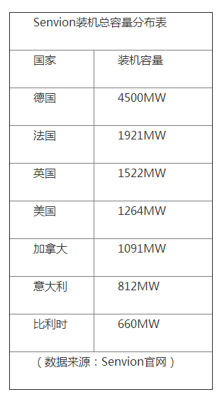 谁能打造下一个风电帝国？