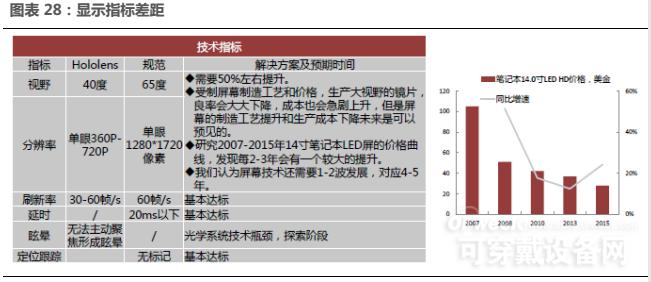 HoloLens硬件技术拆解 AR产业链现状解读