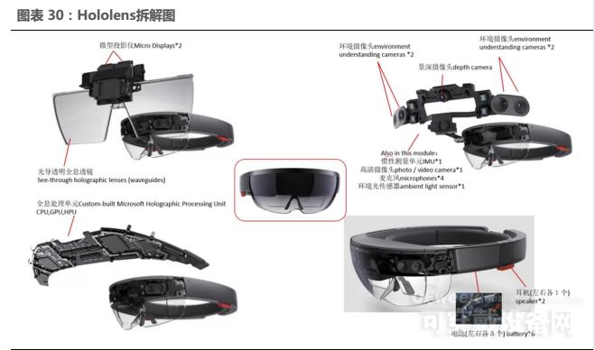 HoloLens硬件技术拆解 AR产业链现状解读