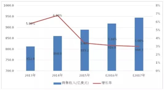 兆易创新上市 再创中国IC设计“芯”高度