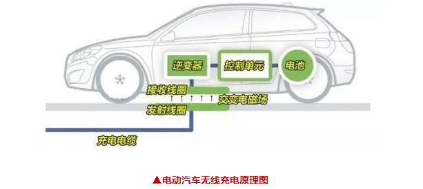 三招破解电动汽车充电难难题（图文）