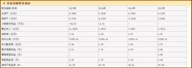 兆易创新上市 再创中国IC设计“芯”高度