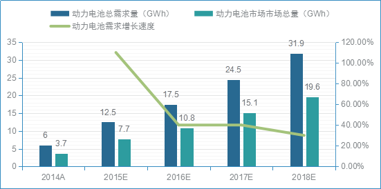 2019年我国动力电池结构件市场规模将达18亿元