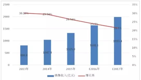 兆易创新上市 再创中国IC设计“芯”高度