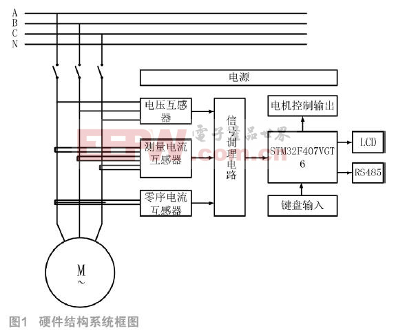 基于STM32的电机保护系统设计