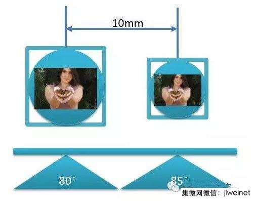 双摄像头产业深度剖析：未来会成为主流吗？