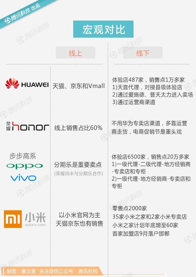 一场手机行业的“南北战争”，为什么以OPPO、vivo为代表的南方公司后来居上？ | 中国手机大变局