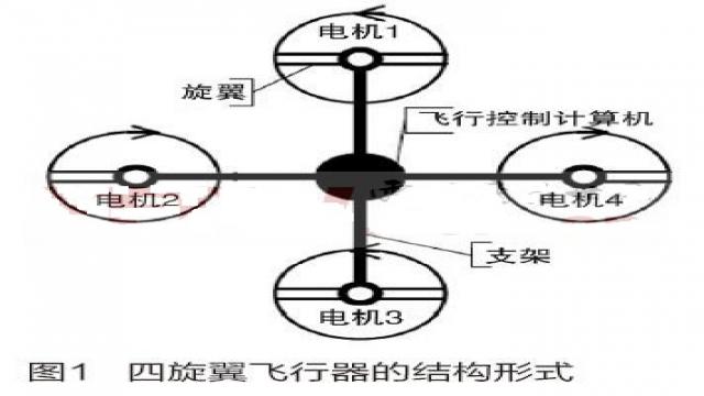 四旋翼飞行器控制系统硬件电路设计