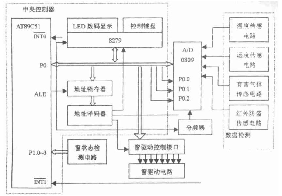 基于单片机的智能窗控制系统设计方案