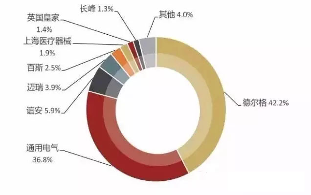 盘点全球麻醉机市场巨头有哪些？