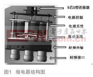 一种单刀三掷射频同轴继电器的设计