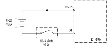 如何设计数字量