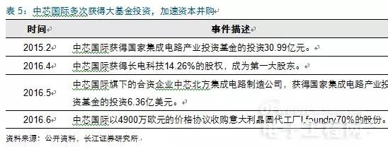 中国集成电路渐崛起 全面自主替代指日可待