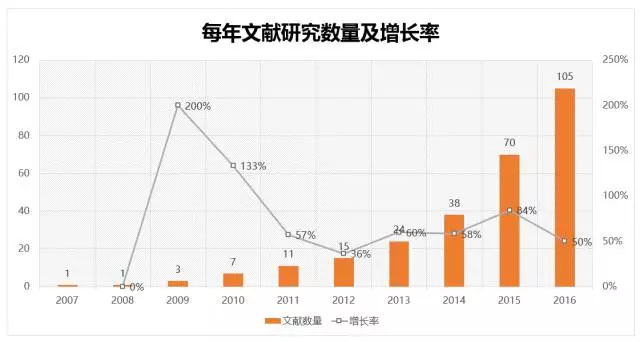 深度解析生物医疗3D打印公司研究方向与未来趋势