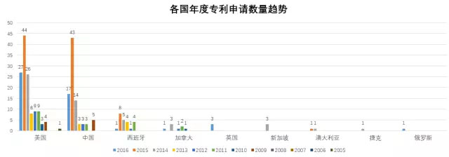 深度解析生物医疗3D打印公司研究方向与未来趋势