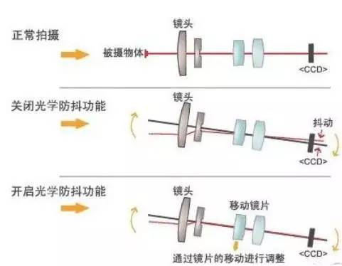 技术分析：单摄像头是如何压制双摄军团的？