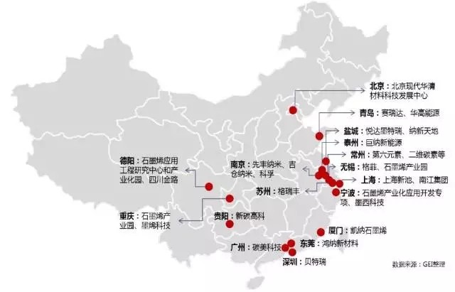 好材料为啥“用不好”？国内发展石墨烯产业的5点建议