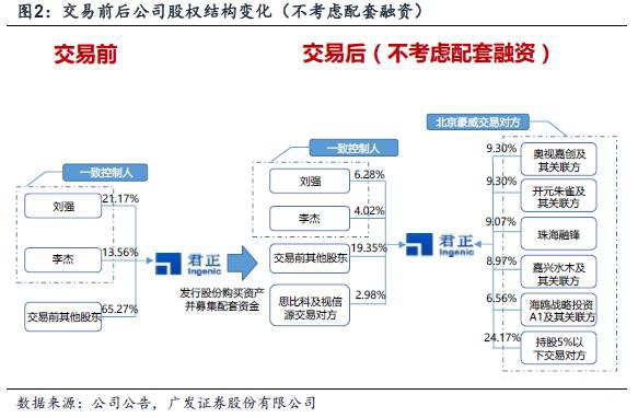 北京君正收购OV、思比科 开启国内CMOS新纪元