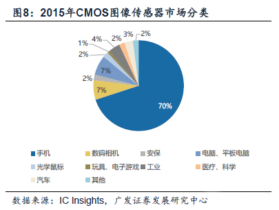 北京君正收购OV、思比科 开启国内CMOS新纪元